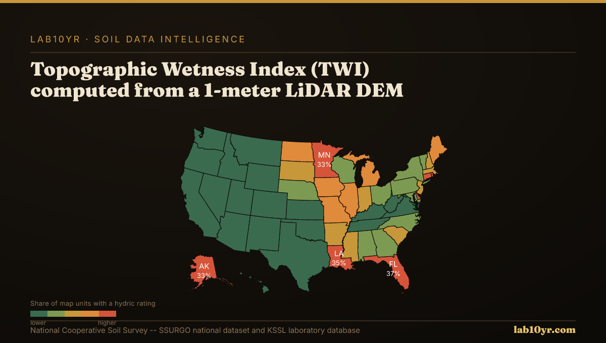 Before the Flood: What Soil Drainage Classes Predict About Damage — Lab10YR data visualization