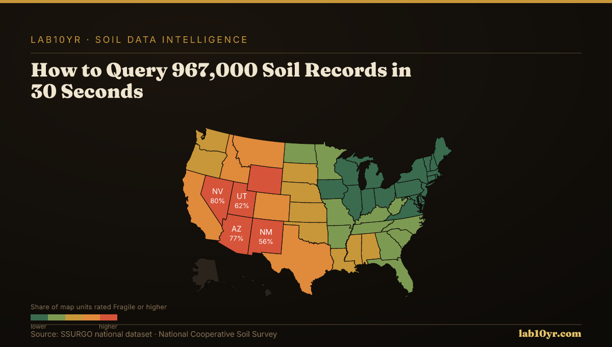 How to Query 967,000 Soil Records in 30 Seconds - Lab10YR data visualization