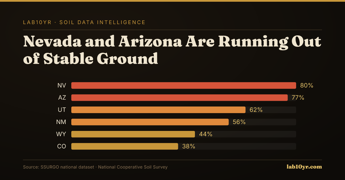 Nevada and Arizona Are Running Out of Stable Ground - Lab10YR data visualization