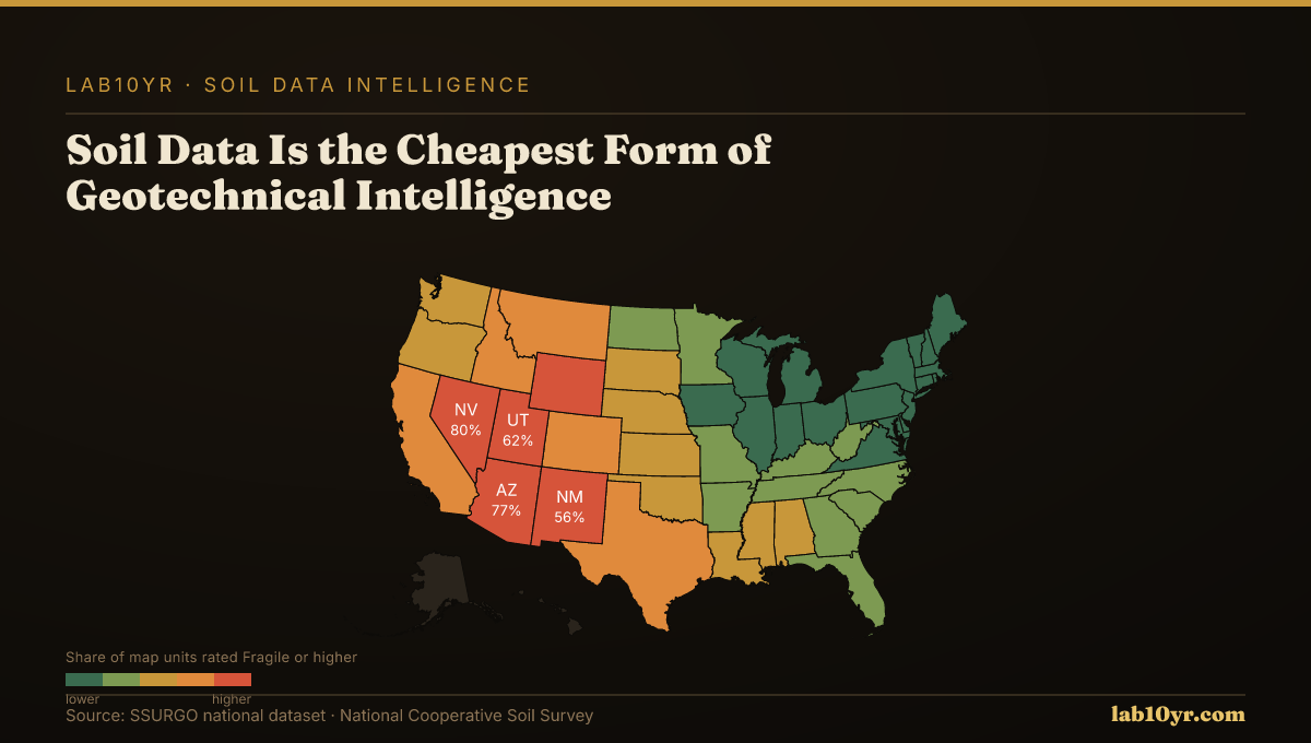 Soil Data Is the Cheapest Form of Geotechnical Intelligence — Lab10YR data visualization