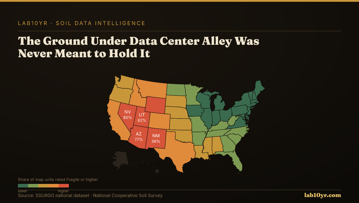 The Ground Under Data Center Alley Was Never Meant to Hold It — Lab10YR data visualization
