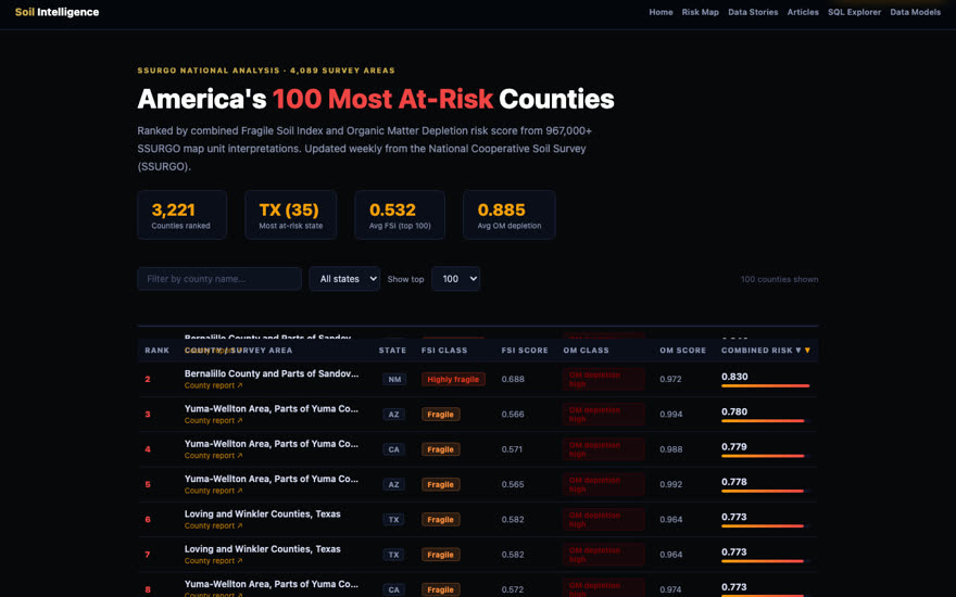 The 100 most at-risk counties, ranked